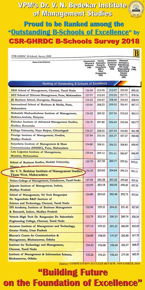 0utstanding-B-Schools-of-excelence-by-CSR B-Schools-survey