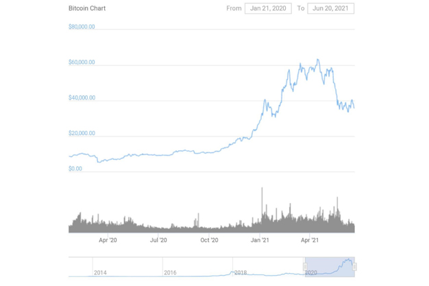 MMS Degree college in Mumbai - Bitcoin vs Gold – Which is the Better Hedge?