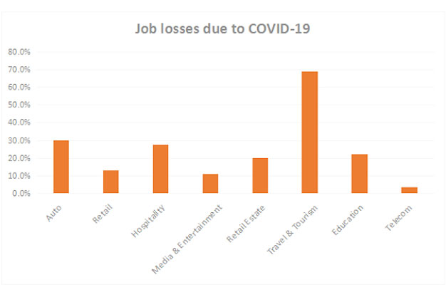 MMS Management College in Thane - Impact of COVID-19 on Hiring of MBAs