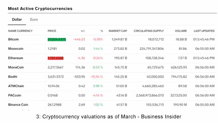 Management College Thane - Currency Conflicts – Will the Emergence of Cryptocurrency finally dethrone the US Dollar as the global currency of choice?