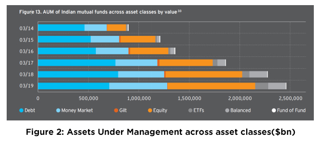 Management college in Thane Mumbai - The Rising Trend of Mutual Funds in India and Basics of Investing