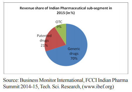 Study Tips For Consumer Behaviour Towards OTC Drugs