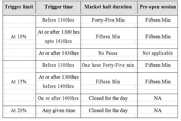 MMS Management Degree College in Thane - A Review Article on Stock Market Crashes