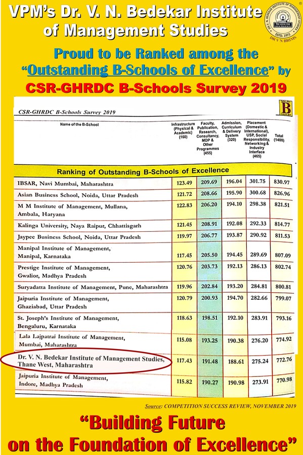 Outstanding B-Schools of Excellence by CSR GHRDC B-Schools Survey 2019